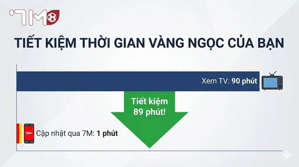 Tiêu chí chọn ra top website cập nhật kết quả bóng đá cho người bận rộn