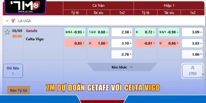 7M dự đoán Getafe với Celta Vigo