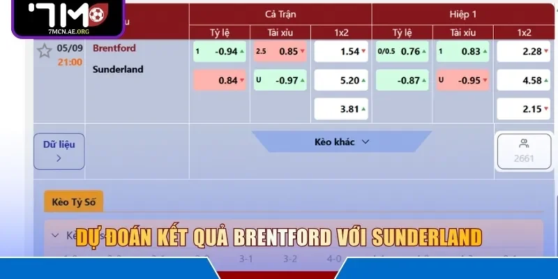 Dự đoán kết quả Brentford với Sunderland