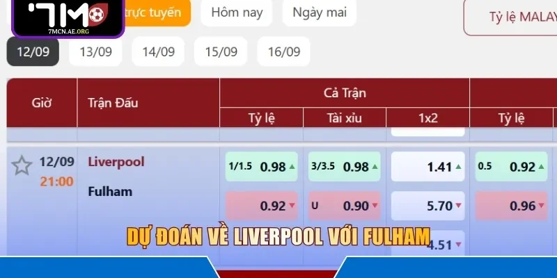 Dự đoán về Liverpool với Fulham